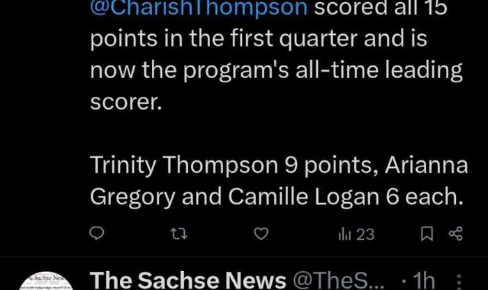 Charish Thompson Set the All-Time record: 1626 points