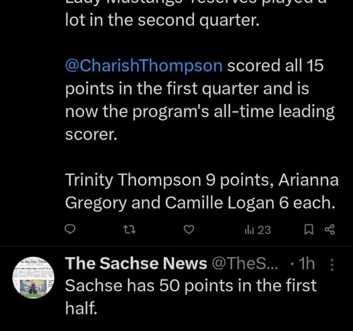 Charish Thompson Set the All-Time record: 1626 points